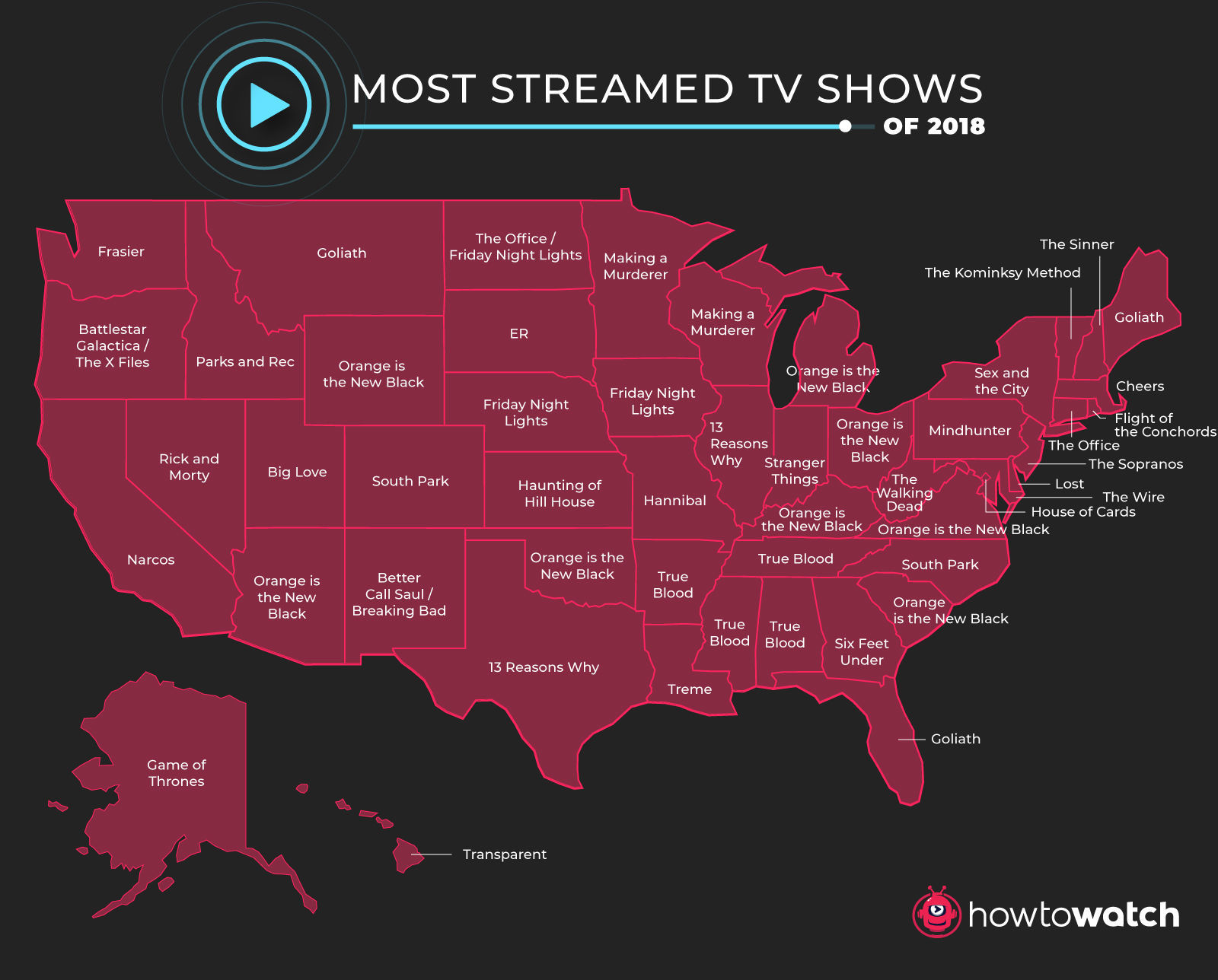 Most Streamed TV Shows of 2018